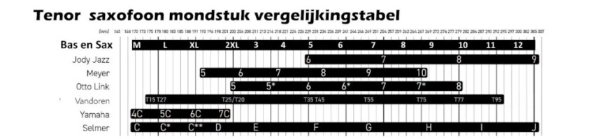 saxofoon vergelijkingstabel1